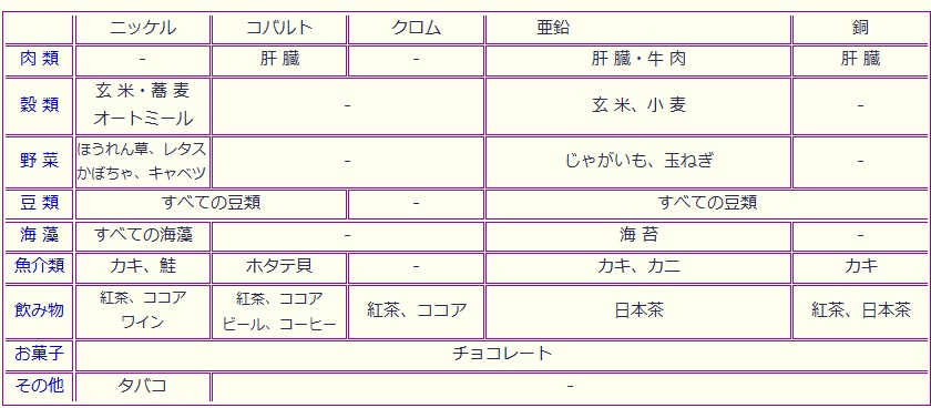 金属 アレルギー 食べ物