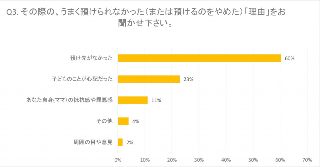 ここるく子育てアンケート３