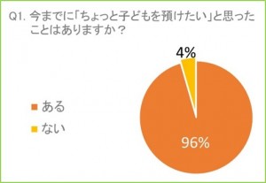 図1