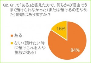 図2