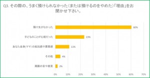 図3